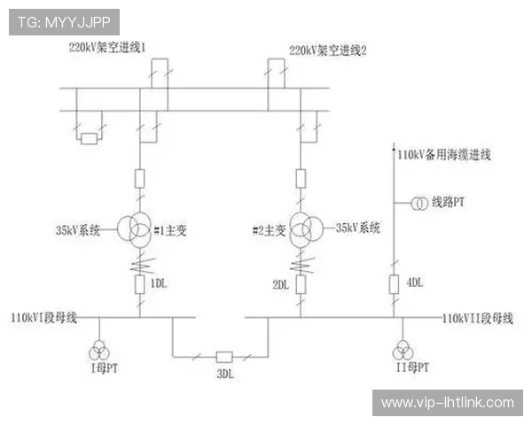 PT电子轨道排布图的常见类型与布局技巧详解助你轻松应对不同关卡挑战